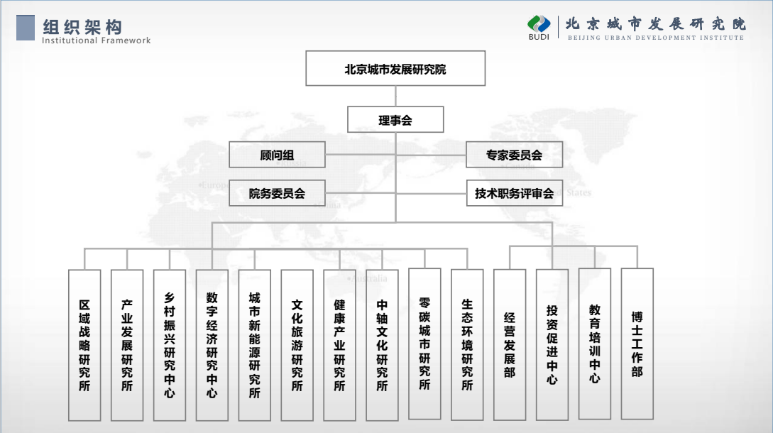 组织架构